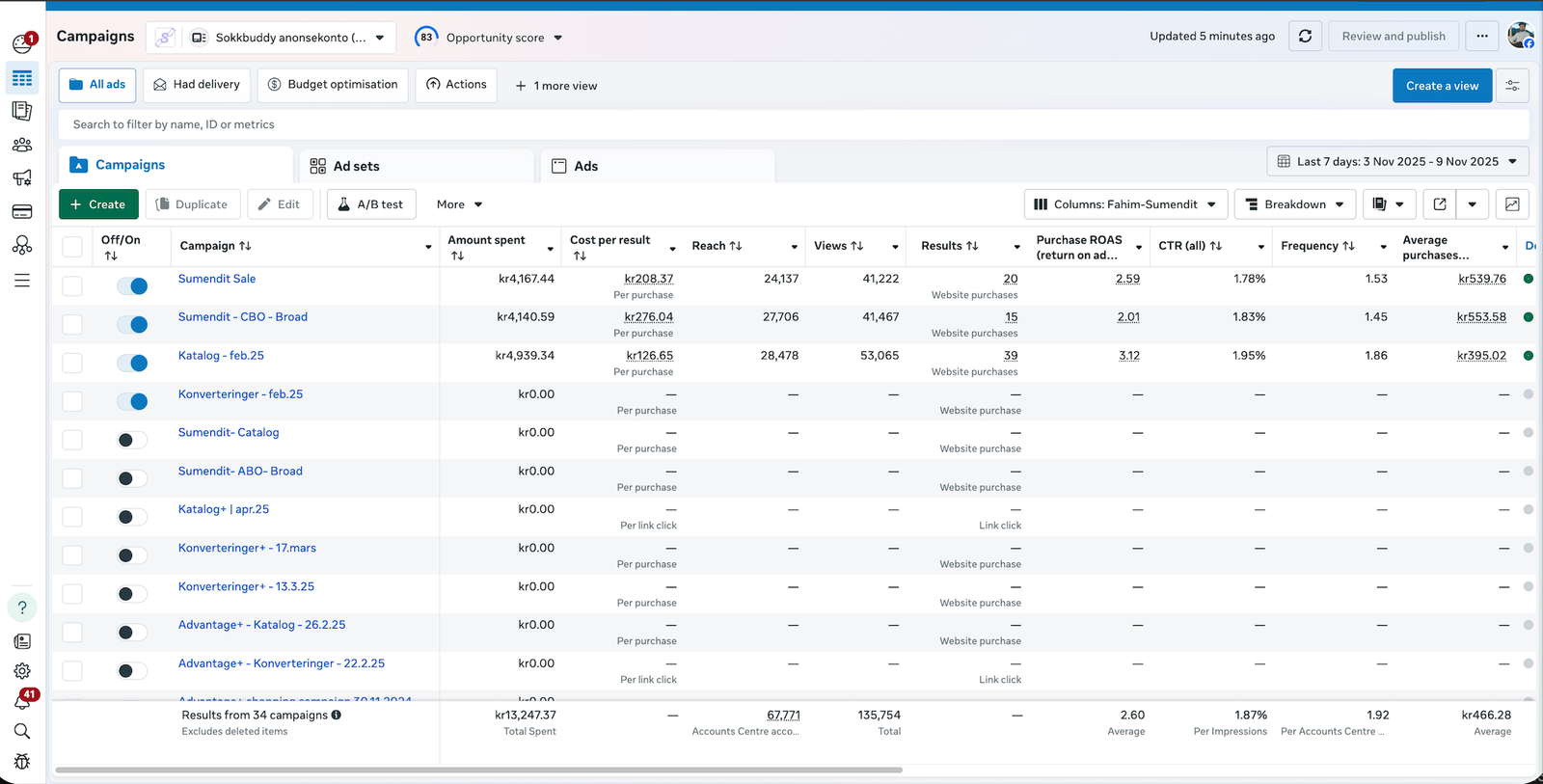 Cross-account Q2 audit dashboard